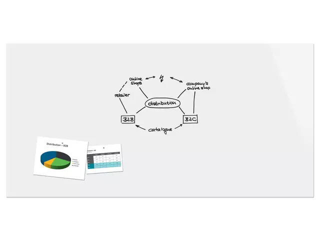 Een Glas-magneetbord Be!Board superwit 2400x1200x9mm incl 2 magneten koop je bij Meubels and More